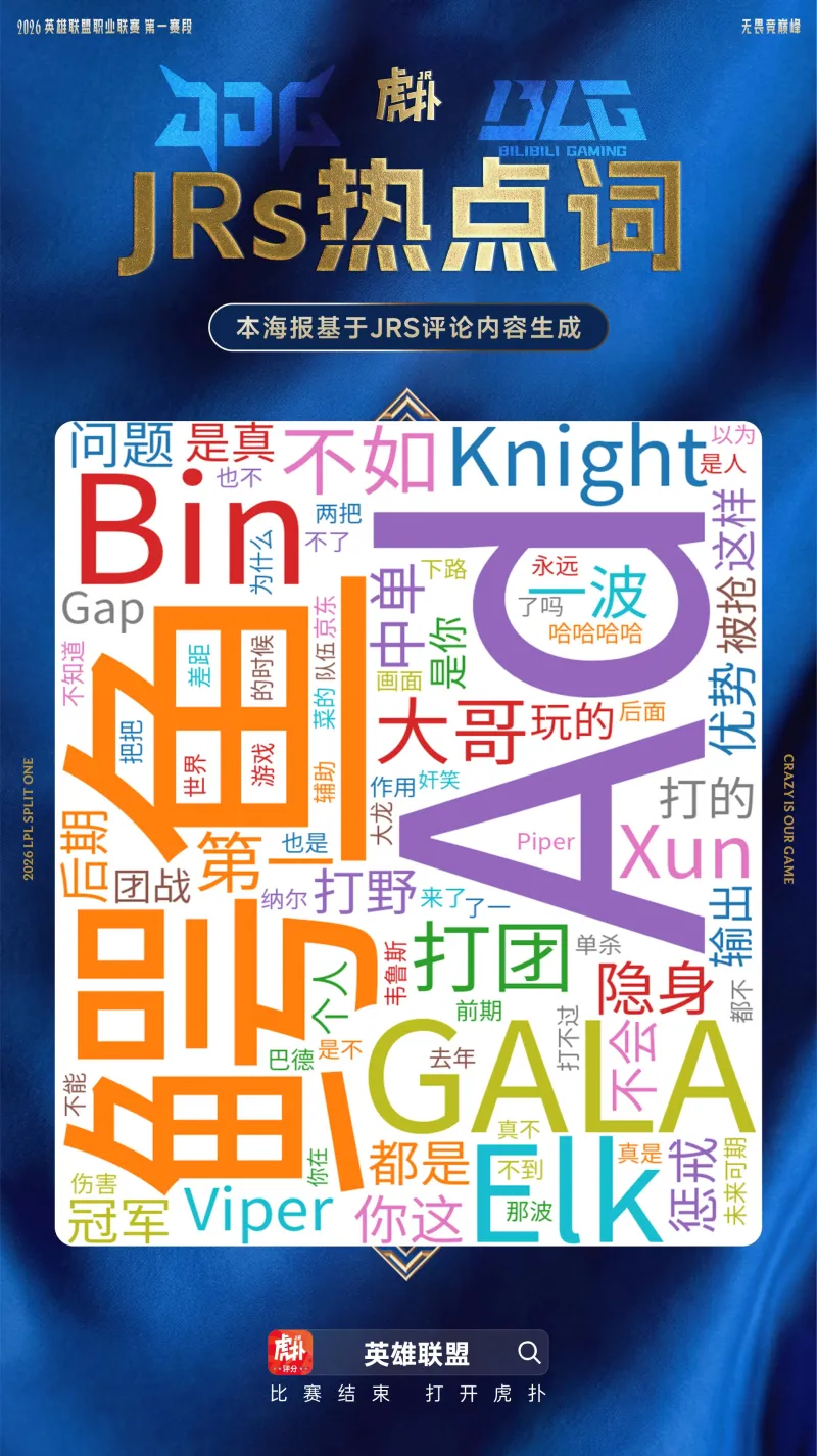 开云服务-JDG横扫BLG热点词云：Elk提及率高达第四